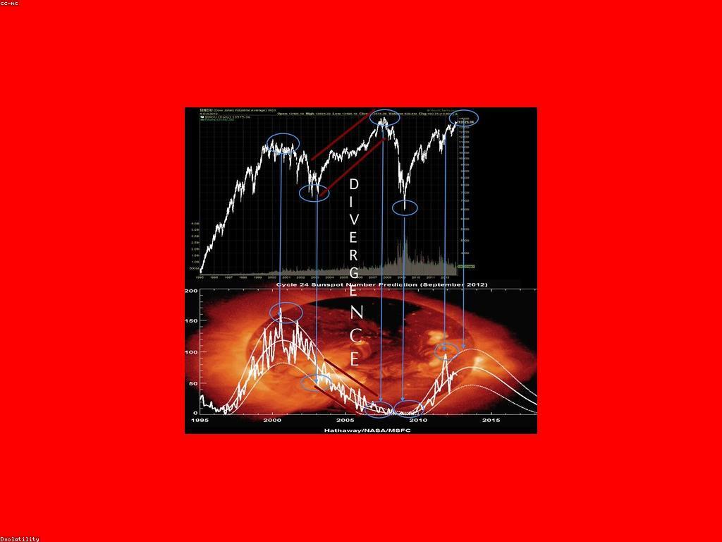 យុទ្ធសាស្ត្រការវិនិយោគសម្រាប់អ្នកចាប់ផ្តើម