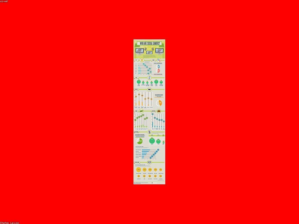 សន្ទស្សន៍ហ្គេម៖ ការបកស្រាយនិងអត្ថន័យ